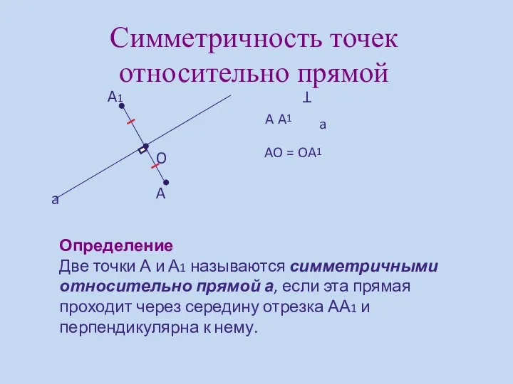 Симметричность точек относительно прямой A1 A a O A A1 a