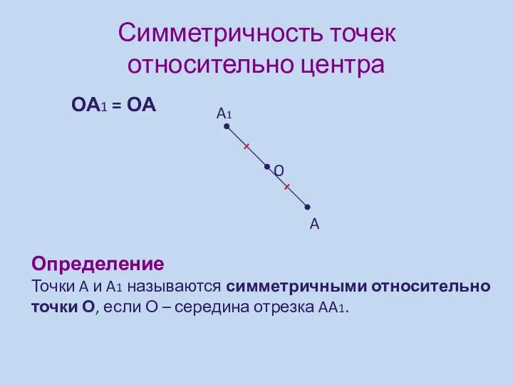 Симметричность точек относительно центра ОА1 = ОА A O A1 Определение