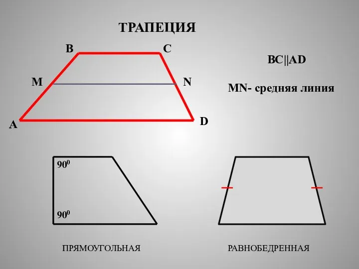 ТРАПЕЦИЯ ПРЯМОУГОЛЬНАЯ РАВНОБЕДРЕННАЯ A B C D 900 900 BC||AD M N MN- средняя линия