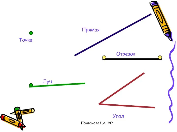 Пожванова Г.А. 187 Точка Прямая Луч Отрезок Угол