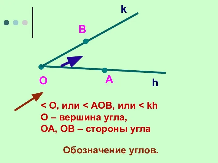 Пожванова Г.А. О А В k h О – вершина угла,