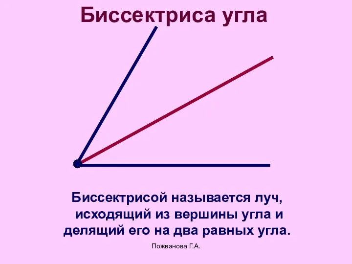 Пожванова Г.А. Биссектриса угла Биссектрисой называется луч, исходящий из вершины угла