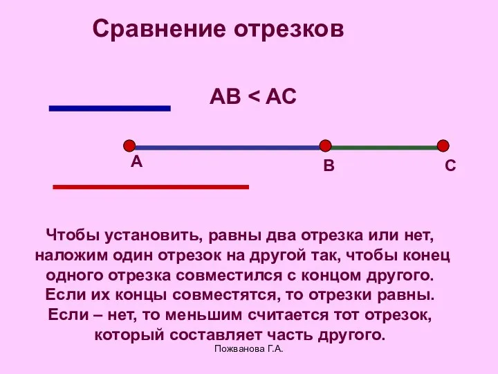 Пожванова Г.А. Чтобы установить, равны два отрезка или нет, наложим один