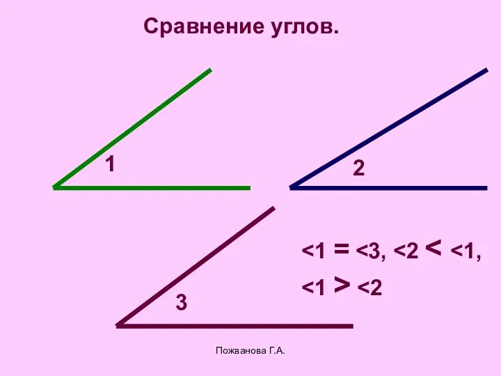 Пожванова Г.А. Сравнение углов. 1 2 3