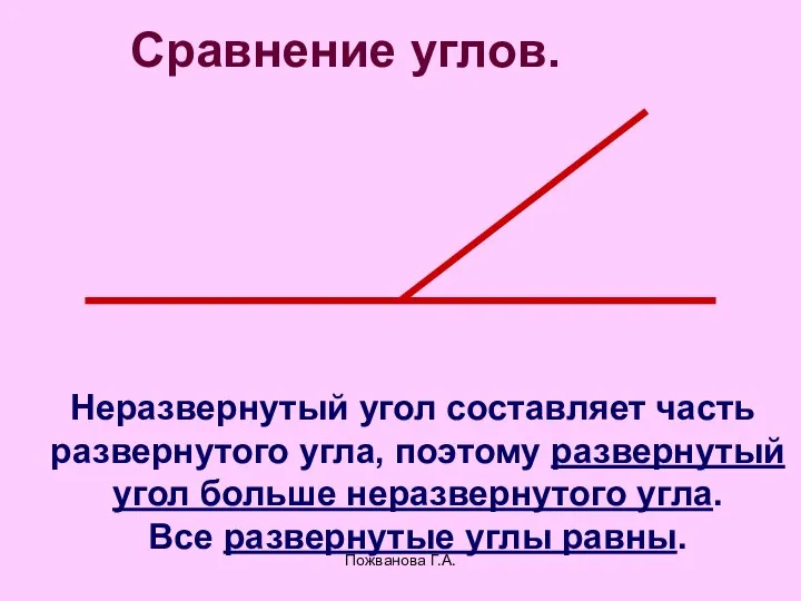 Пожванова Г.А. Сравнение углов. Неразвернутый угол составляет часть развернутого угла, поэтому