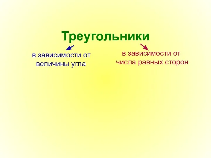 Треугольники в зависимости от числа равных сторон в зависимости от величины угла