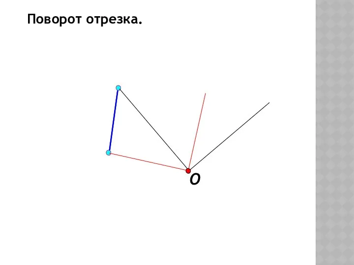 Поворот отрезка. O