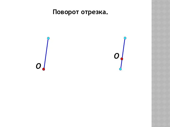 Поворот отрезка.