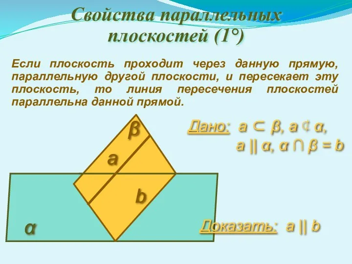 Свойства параллельных плоскостей (1°) Если плоскость проходит через данную прямую, параллельную