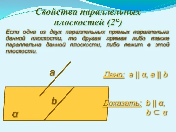 Свойства параллельных плоскостей (2°) Если одна из двух параллельных прямых параллельна