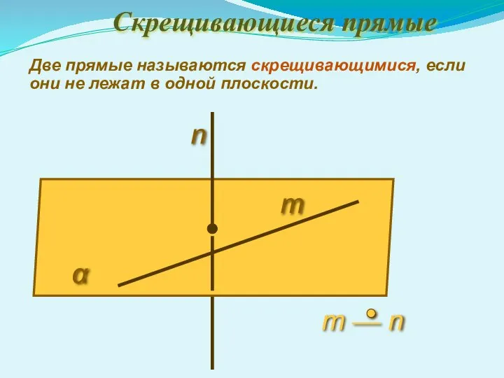 Скрещивающиеся прямые Две прямые называются скрещивающимися, если они не лежат в одной плоскости. α n m