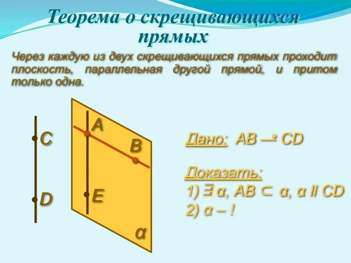 Теорема о скрещивающихся прямых Через каждую из двух скрещивающихся прямых проходит