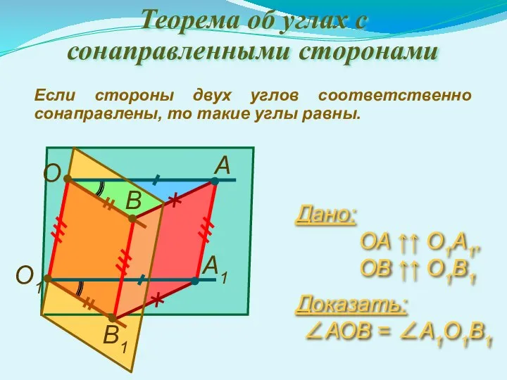 Теорема об углах с сонаправленными сторонами Если стороны двух углов соответственно