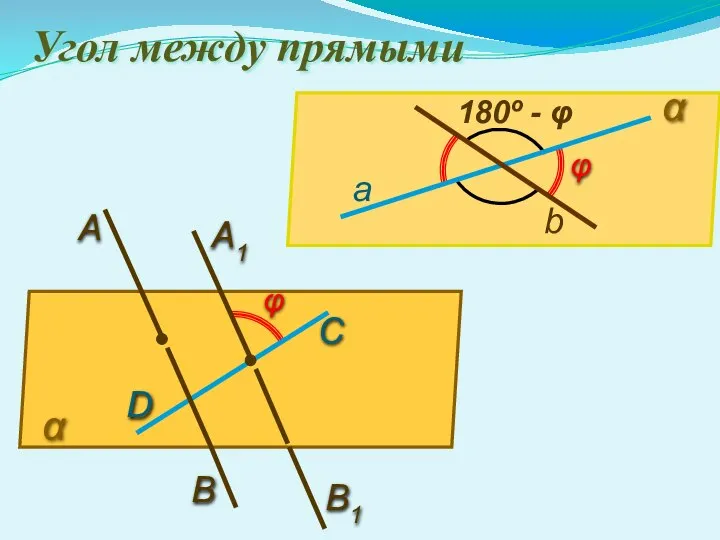 Угол между прямыми α D А В С φ 180º -