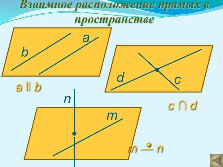 Взаимное расположение прямых в пространстве а ll b c ∩ d