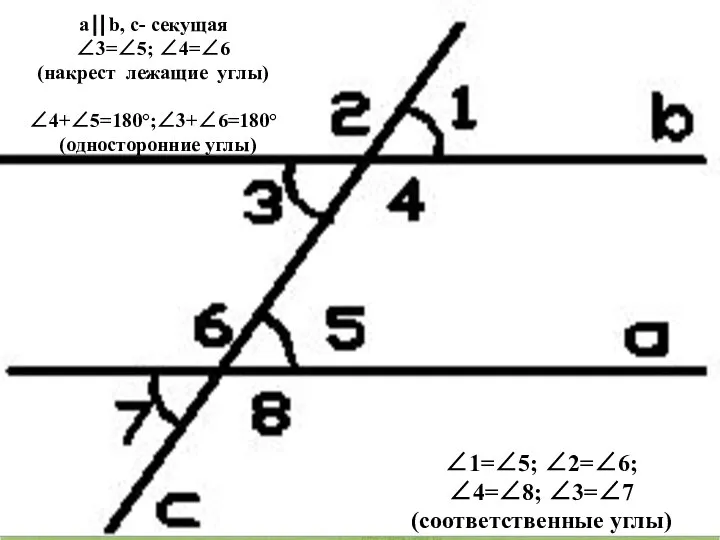 * http://aida.ucoz.ru ∠1=∠5; ∠2=∠6; ∠4=∠8; ∠3=∠7 (соответственные углы) a⎟⎟ b, c-