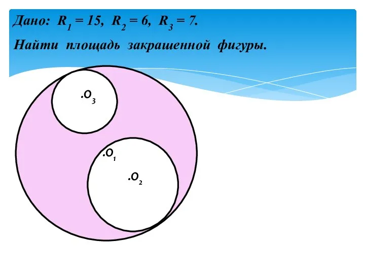 Дано: R1 = 15, R2 = 6, R3 = 7. Найти площадь закрашенной фигуры.