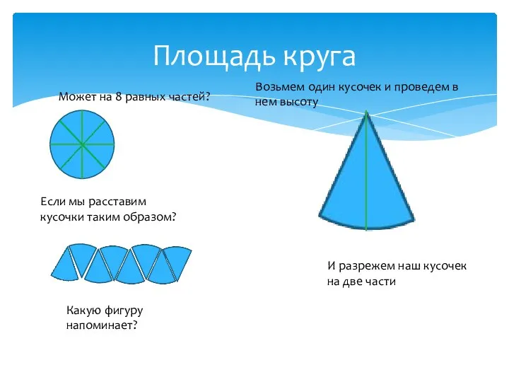 Площадь круга Может на 8 равных частей? Если мы расставим кусочки