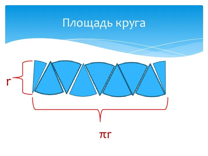 Площадь круга r πr