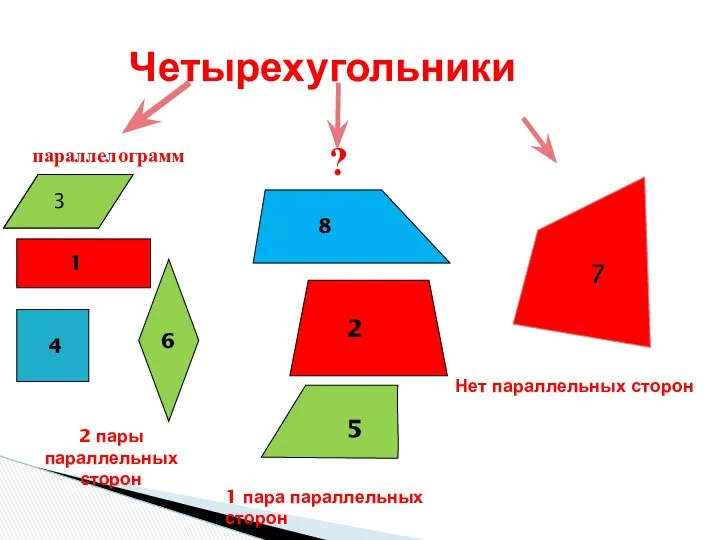 Четырехугольники 1 4 6 2 пары параллельных сторон 1 пара параллельных