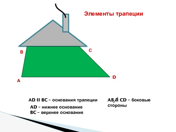 А В С D Элементы трапеции АD II BC – основания