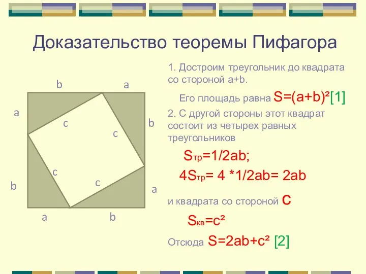 Доказательство теоремы Пифагора 1. Достроим треугольник до квадрата со стороной a+b.