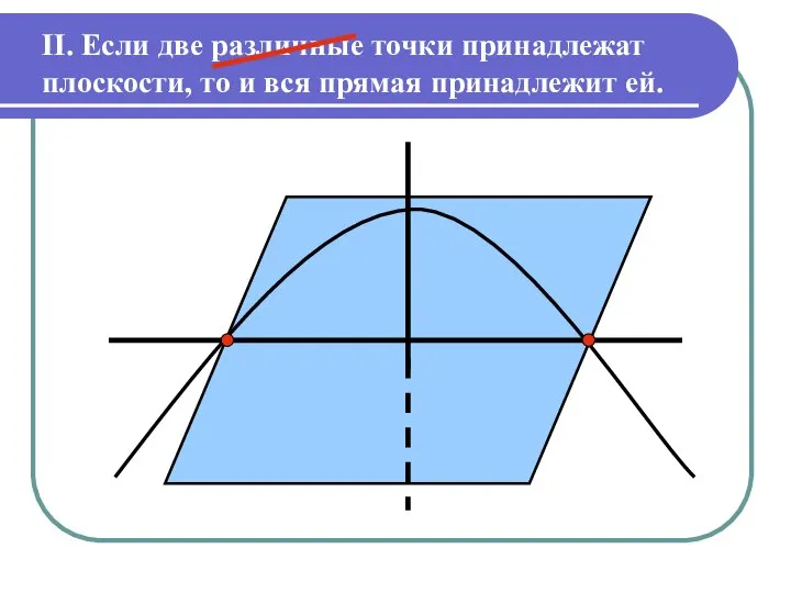 II. Если две различные точки принадлежат плоскости, то и вся прямая принадлежит ей.