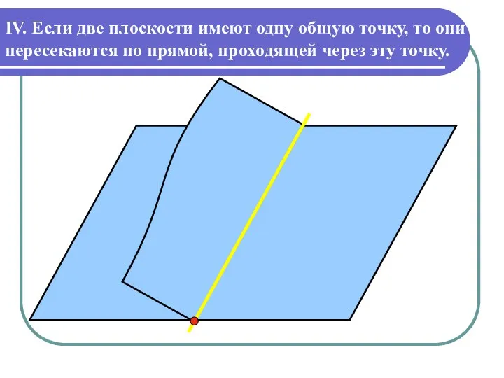 IV. Если две плоскости имеют одну общую точку, то они пересекаются