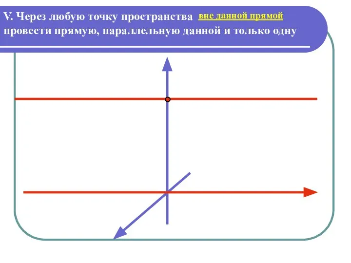 V. Через любую точку пространства провести прямую, параллельную данной и только одну можно вне данной прямой