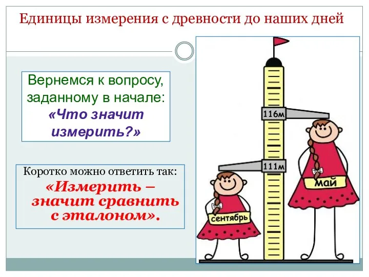 Вернемся к вопросу, заданному в начале: «Что значит измерить?» Коротко можно