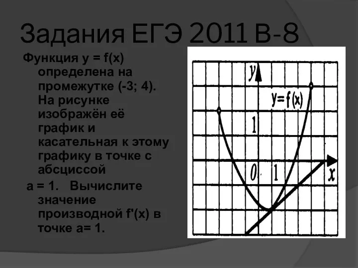 Задания ЕГЭ 2011 В-8 Функция у = f(x) определена на промежутке