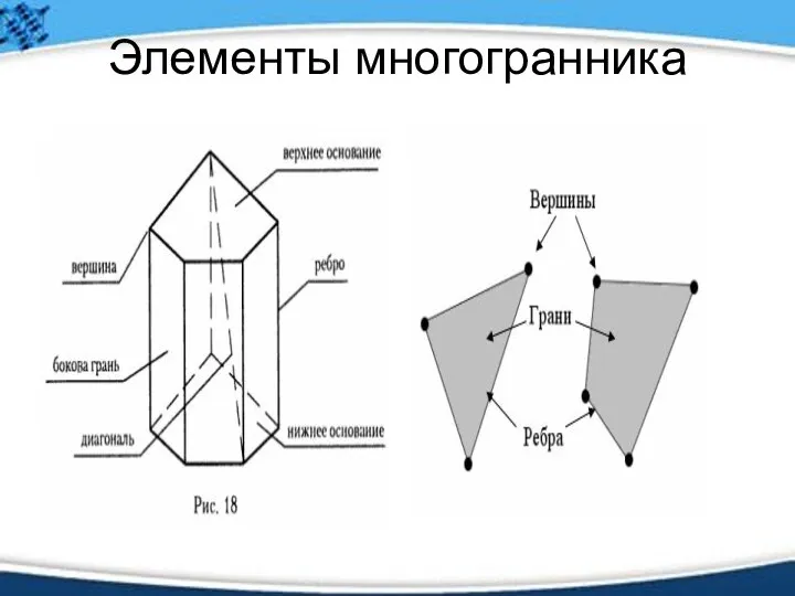 Элементы многогранника