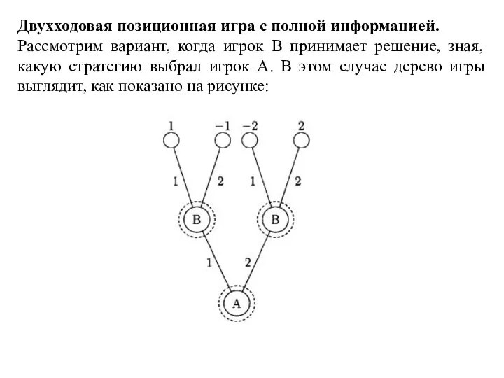 Двухходовая позиционная игра с полной информацией. Рассмотрим вариант, когда игрок B