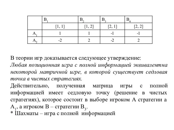 В теории игр доказывается следующее утверждение: Любая позиционная игра с полной