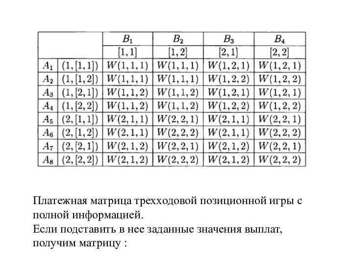 Платежная матрица трехходовой позиционной игры с полной информацией. Если подставить в