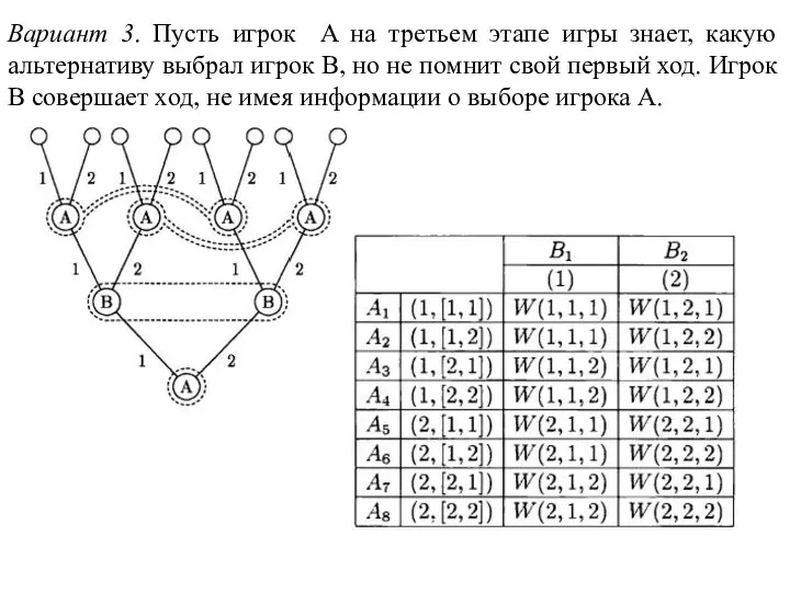 Вариант 3. Пусть игрок A на третьем этапе игры знает, какую