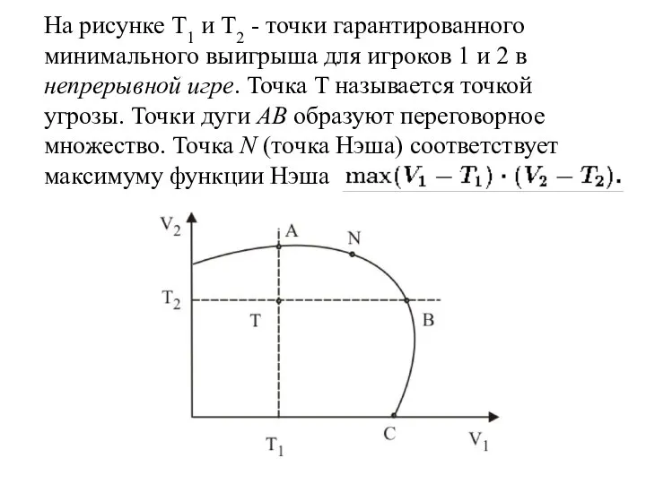 На рисунке T1 и T2 - точки гарантированного минимального выигрыша для