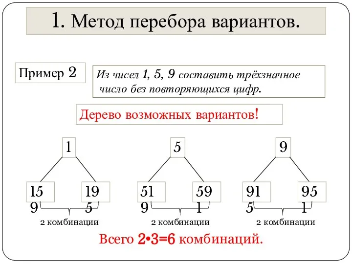 1. Метод перебора вариантов. Пример 2 Из чисел 1, 5, 9