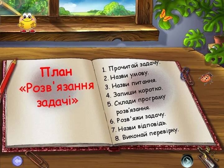 План «Розв'язання задачі» 1. Прочитай задачу. 2. Назви умову. 3. Назви