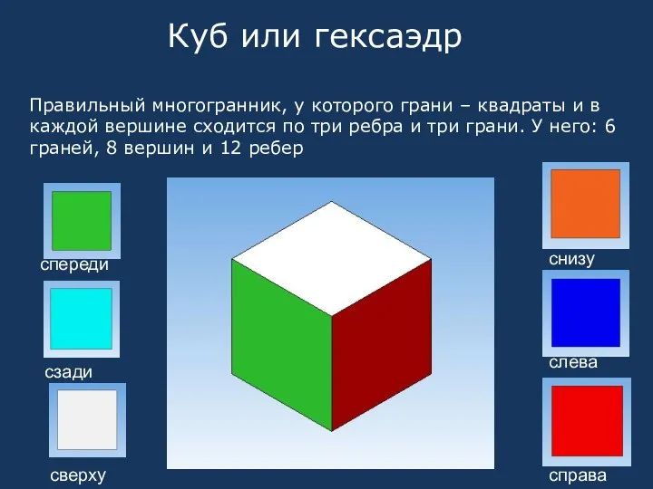 Куб или гексаэдр Правильный многогранник, у которого грани – квадраты и
