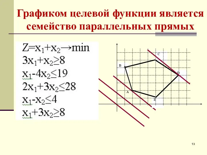 Графиком целевой функции является семейство параллельных прямых