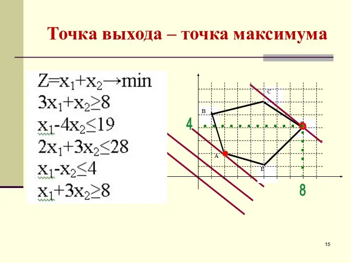 Точка выхода – точка максимума 8 4