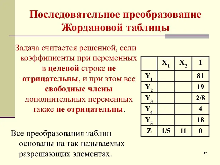 Последовательное преобразование Жордановой таблицы Задача считается решенной, если коэффициенты при переменных