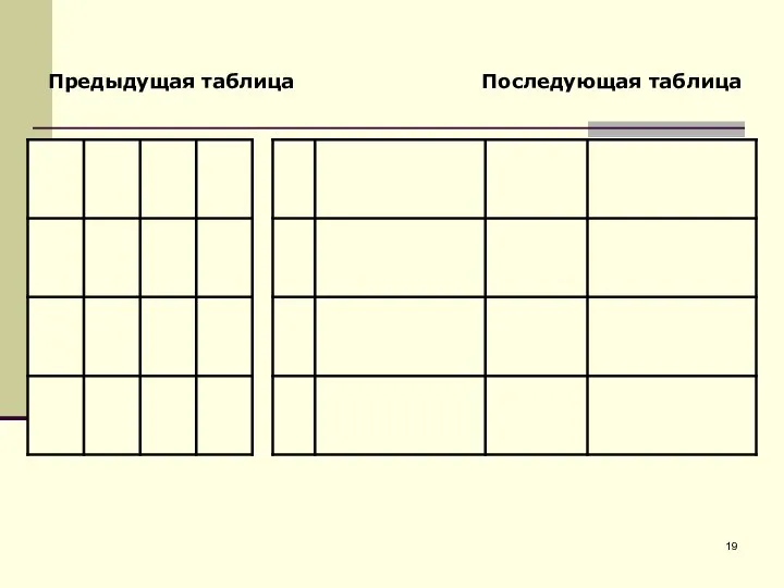 Предыдущая таблица Последующая таблица