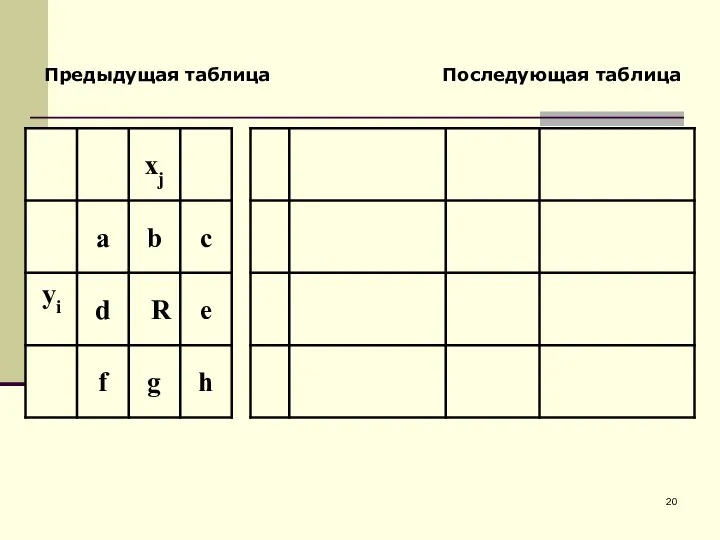 Предыдущая таблица Последующая таблица