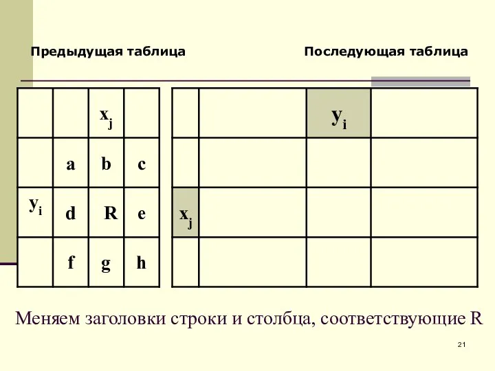 Предыдущая таблица Последующая таблица Меняем заголовки строки и столбца, соответствующие R