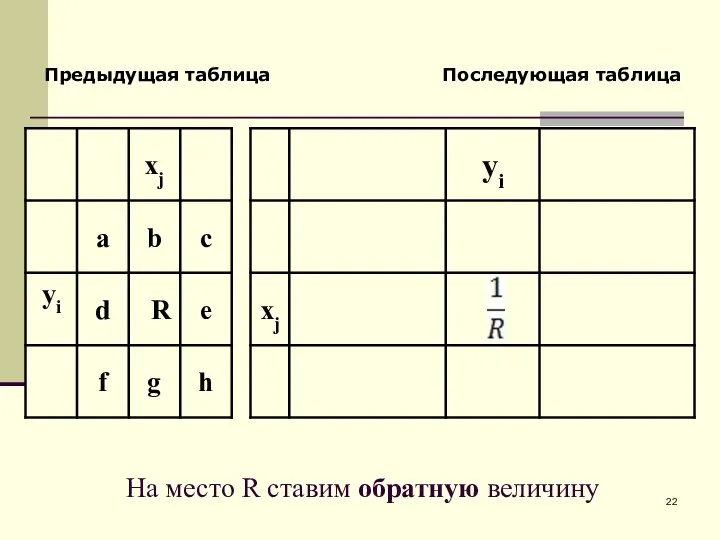 Предыдущая таблица Последующая таблица На место R ставим обратную величину