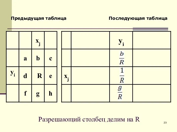 Предыдущая таблица Последующая таблица Разрешающий столбец делим на R