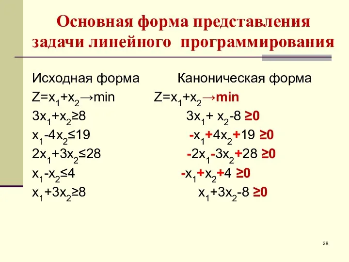 Исходная форма Каноническая форма Z=x1+x2→min Z=x1+x2→min 3x1+x2≥8 y1 3x1+ x2-8 ≥0
