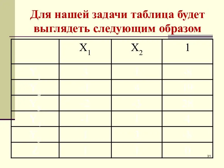 Для нашей задачи таблица будет выглядеть следующим образом